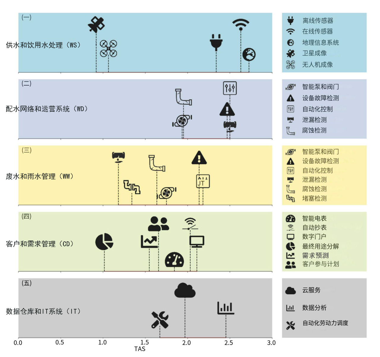 智慧水务系统平台