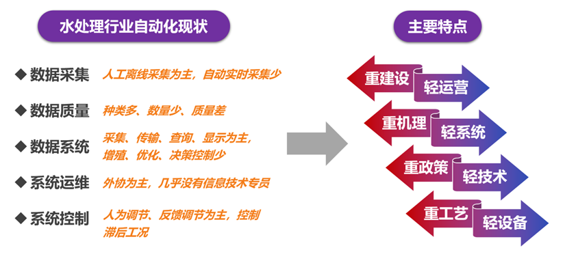 智慧水务系统平台