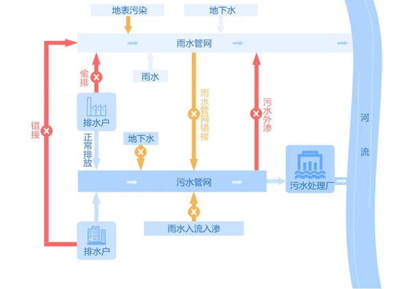 入河排污口监测-智慧水务系统平台