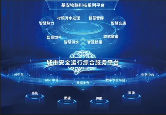 智慧水务系统