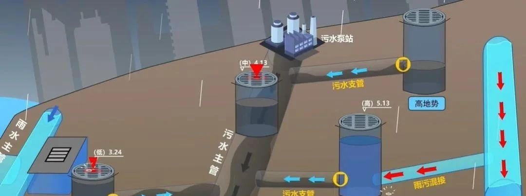 数字孪生智慧水务系统
