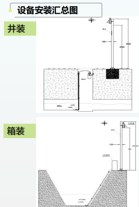 智慧城市排水平台