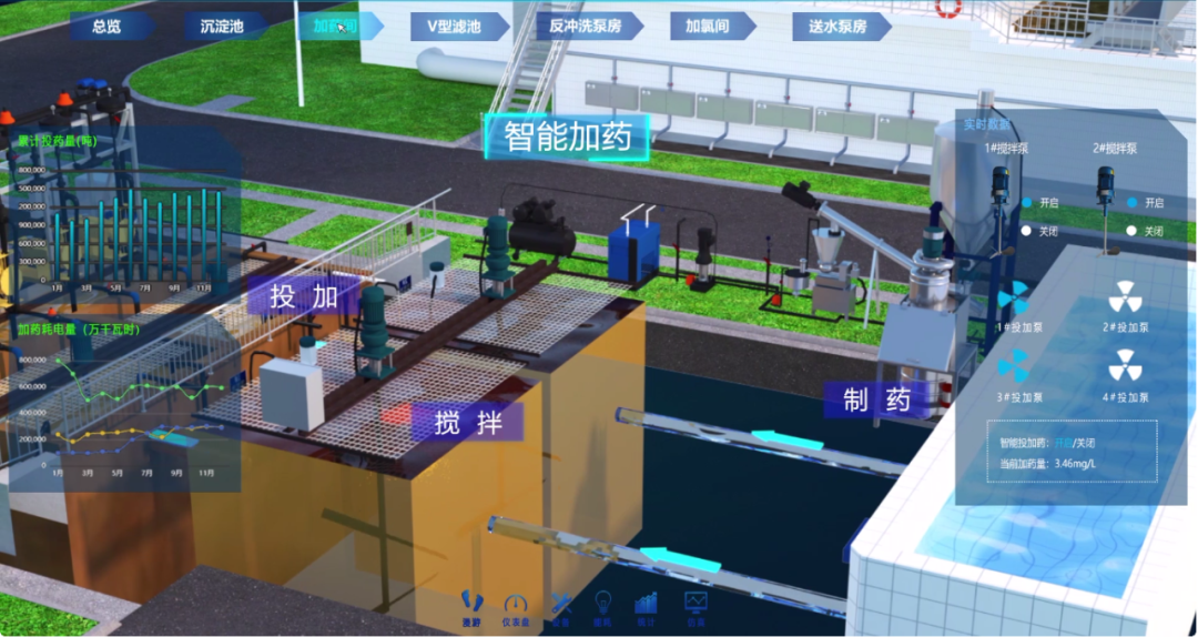 智能加药系统