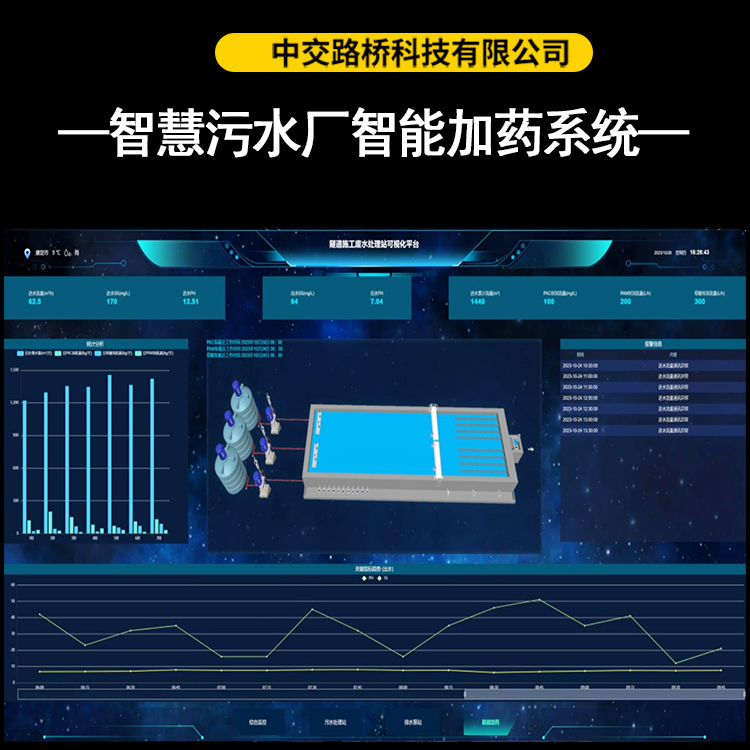 智能加药系统